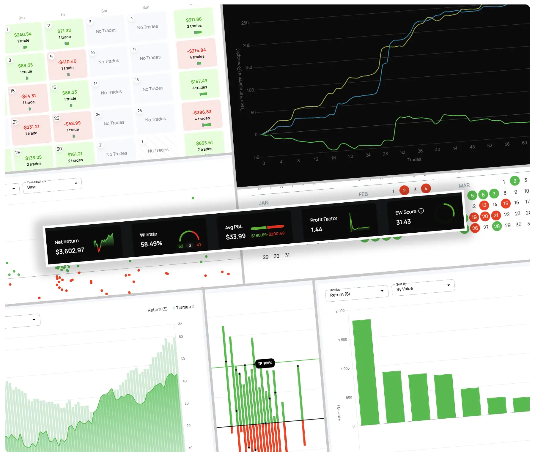 Edgewonk – Stop guessing! Edgewonk will tell you what you’re doing right in the market!